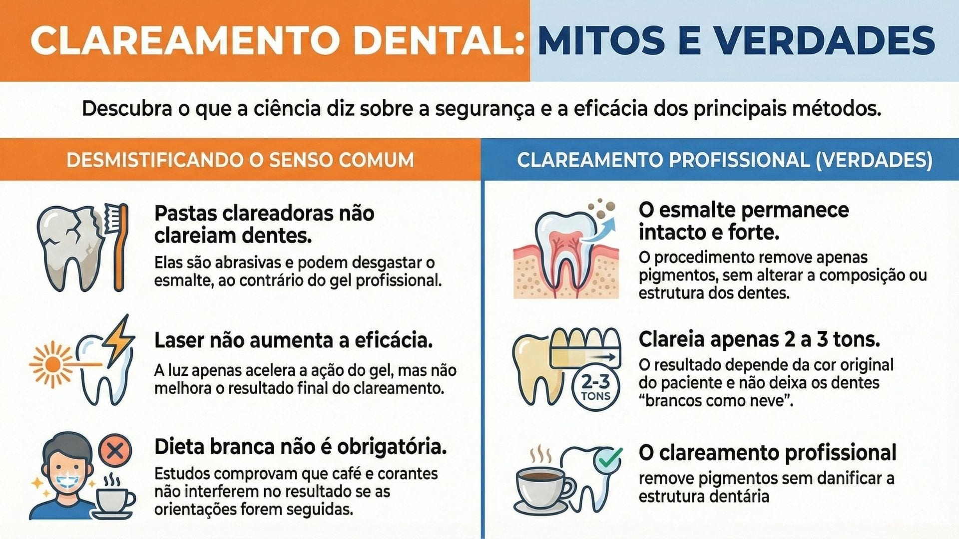 Infografico com mitos e verdades do clareamento dental